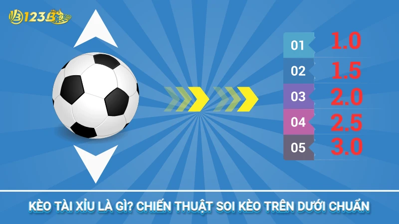 Kèo tài xỉu 123B